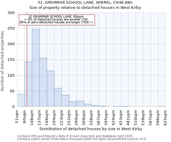 52, GRAMMAR SCHOOL LANE, WIRRAL, CH48 8BA: Size of property relative to detached houses in West Kirby