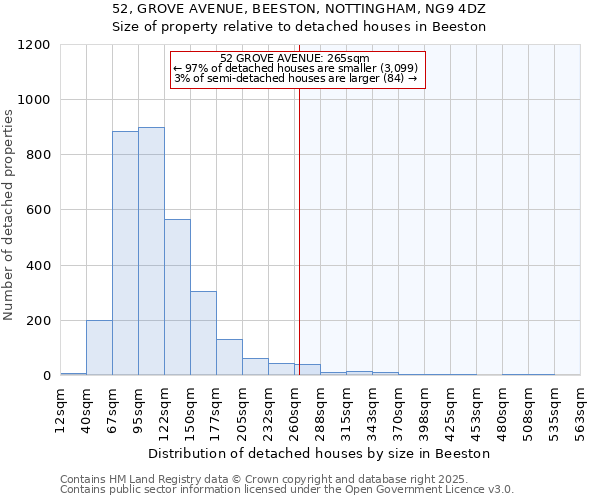 52, GROVE AVENUE, BEESTON, NOTTINGHAM, NG9 4DZ: Size of property relative to detached houses in Beeston