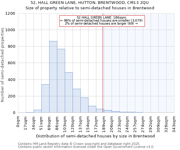 52, HALL GREEN LANE, HUTTON, BRENTWOOD, CM13 2QU: Size of property relative to detached houses in Brentwood