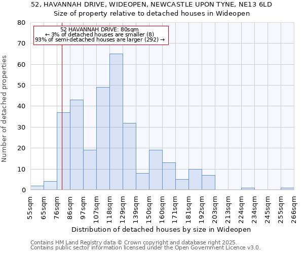 52, HAVANNAH DRIVE, WIDEOPEN, NEWCASTLE UPON TYNE, NE13 6LD: Size of property relative to detached houses in Wideopen