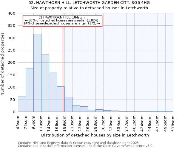 52, HAWTHORN HILL, LETCHWORTH GARDEN CITY, SG6 4HG: Size of property relative to detached houses in Letchworth