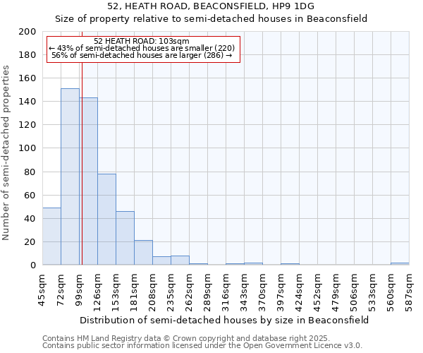 52, HEATH ROAD, BEACONSFIELD, HP9 1DG: Size of property relative to detached houses in Beaconsfield