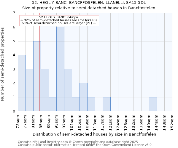 52, HEOL Y BANC, BANCFFOSFELEN, LLANELLI, SA15 5DL: Size of property relative to detached houses in Bancffosfelen