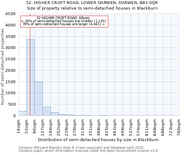 52, HIGHER CROFT ROAD, LOWER DARWEN, DARWEN, BB3 0QR: Size of property relative to detached houses in Blackburn