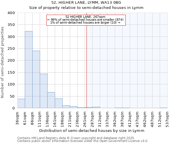 52, HIGHER LANE, LYMM, WA13 0BG: Size of property relative to detached houses in Lymm