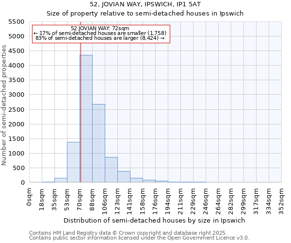 52, JOVIAN WAY, IPSWICH, IP1 5AT: Size of property relative to detached houses in Ipswich