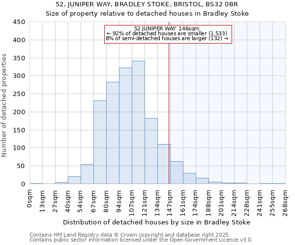 52, JUNIPER WAY, BRADLEY STOKE, BRISTOL, BS32 0BR: Size of property relative to detached houses in Bradley Stoke