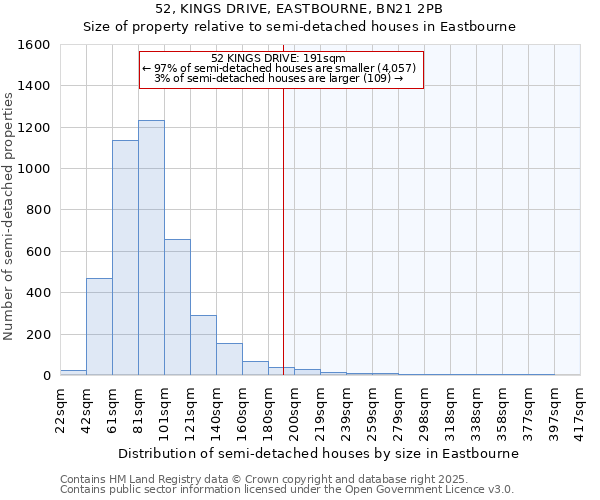 52, KINGS DRIVE, EASTBOURNE, BN21 2PB: Size of property relative to detached houses in Eastbourne