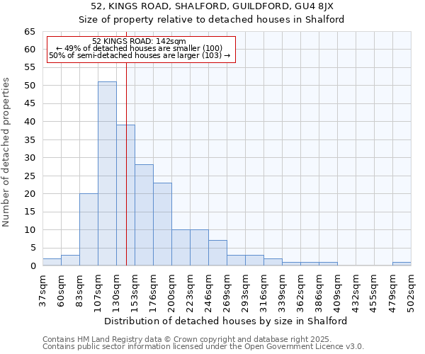 52, KINGS ROAD, SHALFORD, GUILDFORD, GU4 8JX: Size of property relative to detached houses in Shalford