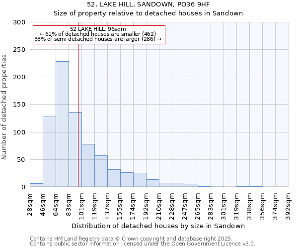 52, LAKE HILL, SANDOWN, PO36 9HF: Size of property relative to detached houses in Sandown