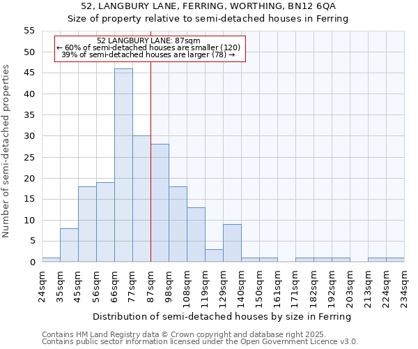 52, LANGBURY LANE, FERRING, WORTHING, BN12 6QA: Size of property relative to detached houses in Ferring