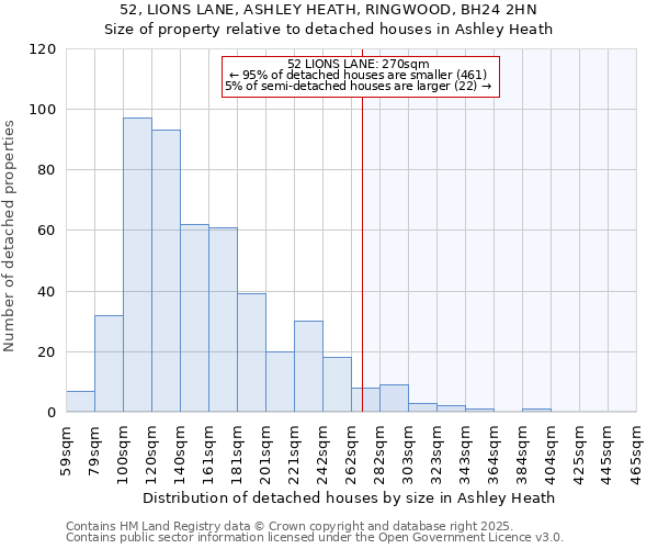 52, LIONS LANE, ASHLEY HEATH, RINGWOOD, BH24 2HN: Size of property relative to detached houses in Ashley Heath