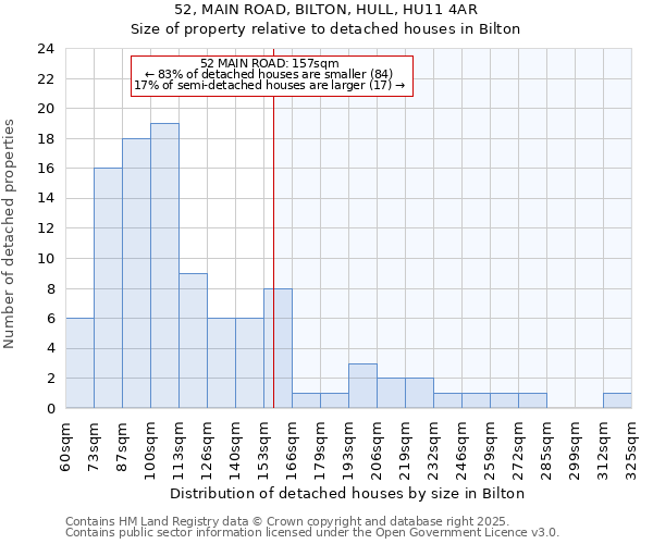 52, MAIN ROAD, BILTON, HULL, HU11 4AR: Size of property relative to detached houses in Bilton