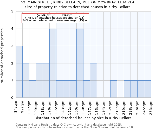 52, MAIN STREET, KIRBY BELLARS, MELTON MOWBRAY, LE14 2EA: Size of property relative to detached houses in Kirby Bellars