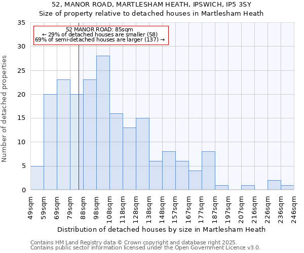 52, MANOR ROAD, MARTLESHAM HEATH, IPSWICH, IP5 3SY: Size of property relative to detached houses in Martlesham Heath