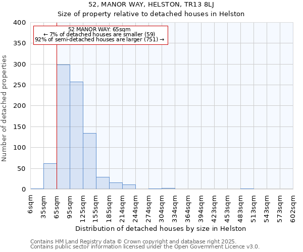 52, MANOR WAY, HELSTON, TR13 8LJ: Size of property relative to detached houses in Helston