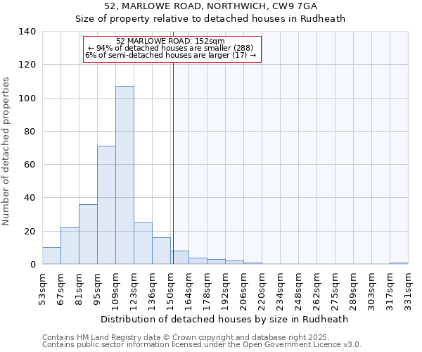 52, MARLOWE ROAD, NORTHWICH, CW9 7GA: Size of property relative to detached houses in Rudheath