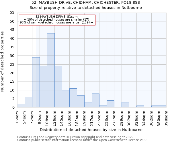 52, MAYBUSH DRIVE, CHIDHAM, CHICHESTER, PO18 8SS: Size of property relative to detached houses in Nutbourne