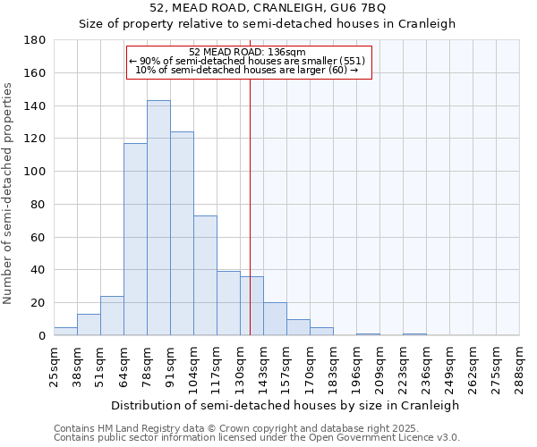 52, MEAD ROAD, CRANLEIGH, GU6 7BQ: Size of property relative to detached houses in Cranleigh