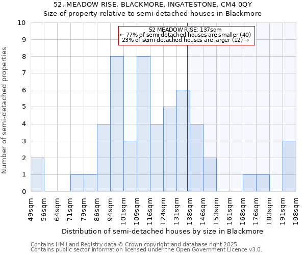 52, MEADOW RISE, BLACKMORE, INGATESTONE, CM4 0QY: Size of property relative to detached houses in Blackmore