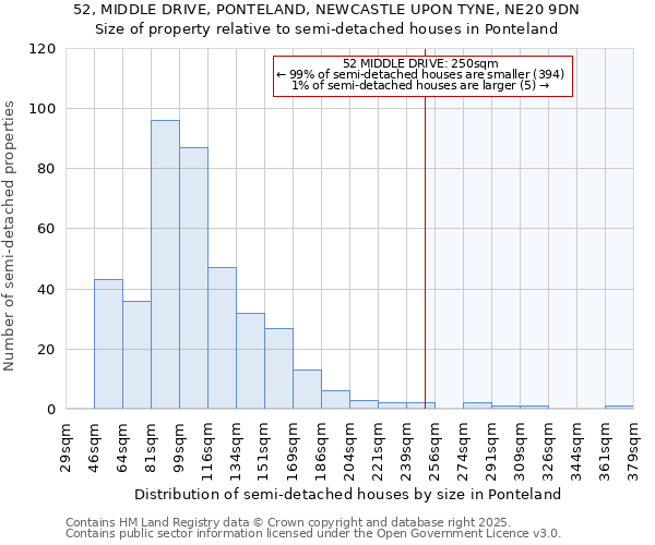 52, MIDDLE DRIVE, PONTELAND, NEWCASTLE UPON TYNE, NE20 9DN: Size of property relative to detached houses in Ponteland