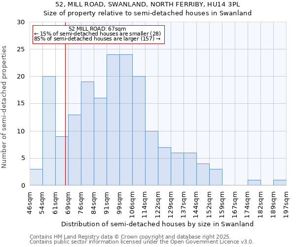 52, MILL ROAD, SWANLAND, NORTH FERRIBY, HU14 3PL: Size of property relative to detached houses in Swanland