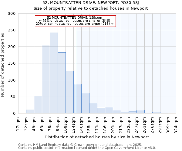 52, MOUNTBATTEN DRIVE, NEWPORT, PO30 5SJ: Size of property relative to detached houses in Newport