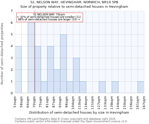 52, NELSON WAY, HEVINGHAM, NORWICH, NR10 5PB: Size of property relative to detached houses in Hevingham