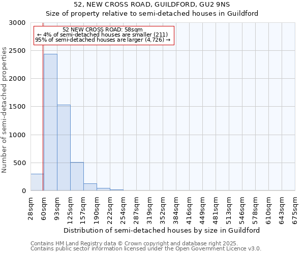 52, NEW CROSS ROAD, GUILDFORD, GU2 9NS: Size of property relative to detached houses in Guildford