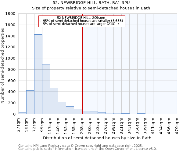 52, NEWBRIDGE HILL, BATH, BA1 3PU: Size of property relative to detached houses in Bath