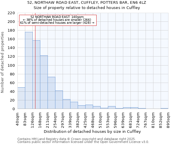 52, NORTHAW ROAD EAST, CUFFLEY, POTTERS BAR, EN6 4LZ: Size of property relative to detached houses in Cuffley