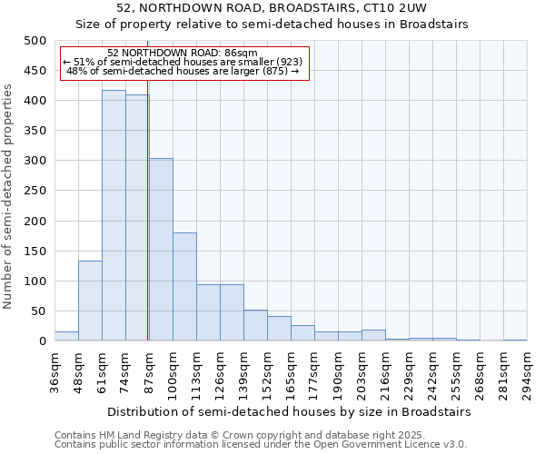 52, NORTHDOWN ROAD, BROADSTAIRS, CT10 2UW: Size of property relative to detached houses in Broadstairs