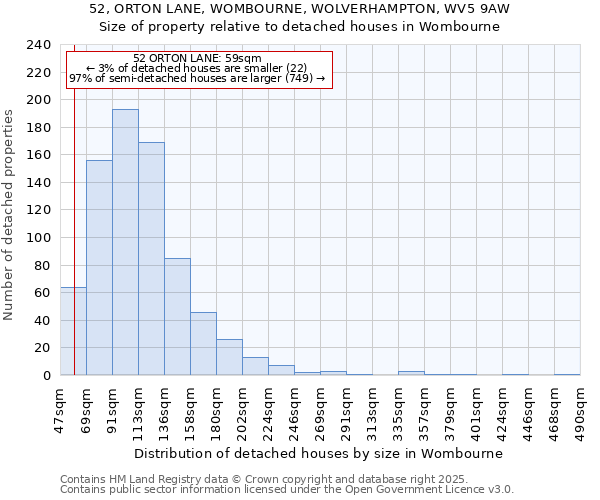 52, ORTON LANE, WOMBOURNE, WOLVERHAMPTON, WV5 9AW: Size of property relative to detached houses in Wombourne