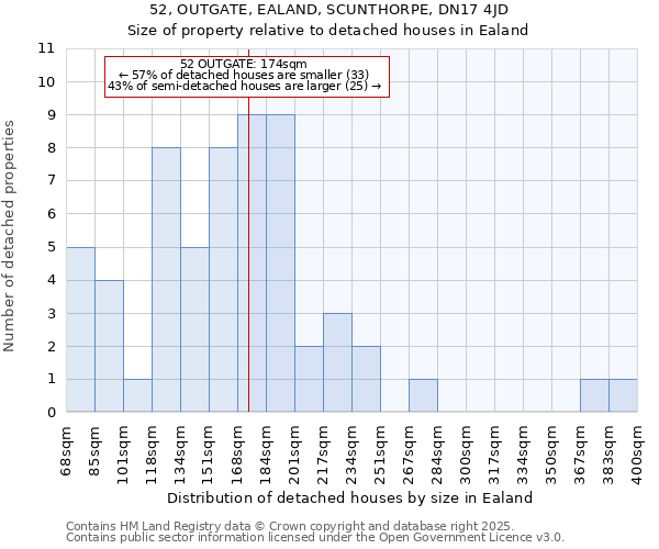 52, OUTGATE, EALAND, SCUNTHORPE, DN17 4JD: Size of property relative to detached houses in Ealand