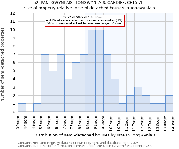 52, PANTGWYNLAIS, TONGWYNLAIS, CARDIFF, CF15 7LT: Size of property relative to detached houses in Tongwynlais