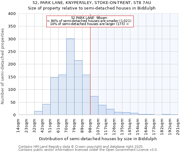 52, PARK LANE, KNYPERSLEY, STOKE-ON-TRENT, ST8 7AU: Size of property relative to detached houses in Biddulph