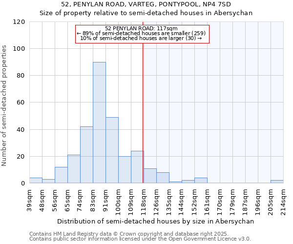 52, PENYLAN ROAD, VARTEG, PONTYPOOL, NP4 7SD: Size of property relative to detached houses in Abersychan