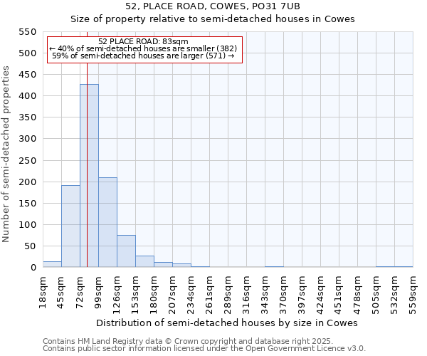 52, PLACE ROAD, COWES, PO31 7UB: Size of property relative to detached houses in Cowes