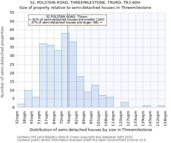 52, POLSTAIN ROAD, THREEMILESTONE, TRURO, TR3 6DH: Size of property relative to detached houses in Threemilestone