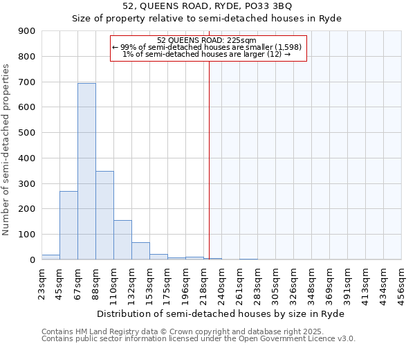 52, QUEENS ROAD, RYDE, PO33 3BQ: Size of property relative to detached houses in Ryde