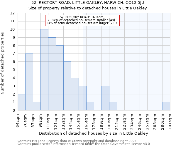 52, RECTORY ROAD, LITTLE OAKLEY, HARWICH, CO12 5JU: Size of property relative to detached houses in Little Oakley