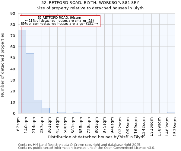 52, RETFORD ROAD, BLYTH, WORKSOP, S81 8EY: Size of property relative to detached houses in Blyth