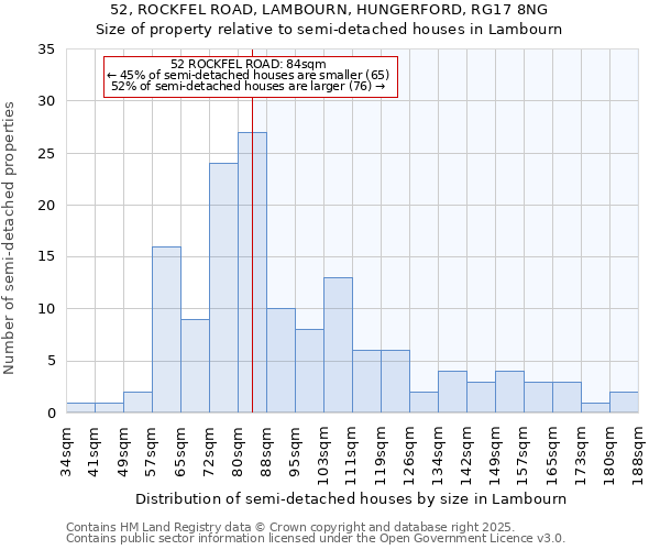 52, ROCKFEL ROAD, LAMBOURN, HUNGERFORD, RG17 8NG: Size of property relative to detached houses in Lambourn