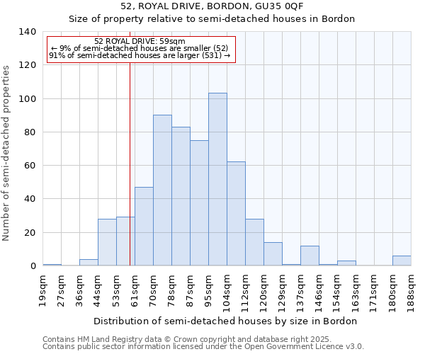 52, ROYAL DRIVE, BORDON, GU35 0QF: Size of property relative to detached houses in Bordon