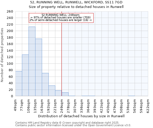 52, RUNNING WELL, RUNWELL, WICKFORD, SS11 7GD: Size of property relative to detached houses in Runwell