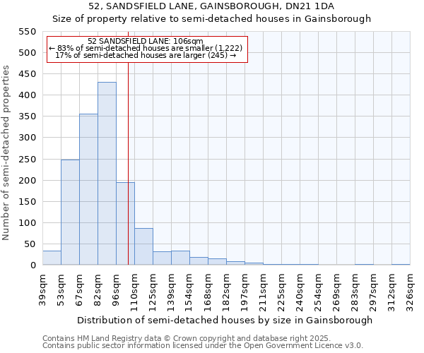 52, SANDSFIELD LANE, GAINSBOROUGH, DN21 1DA: Size of property relative to detached houses in Gainsborough