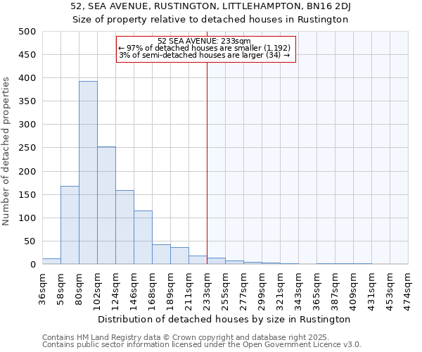 52, SEA AVENUE, RUSTINGTON, LITTLEHAMPTON, BN16 2DJ: Size of property relative to detached houses in Rustington