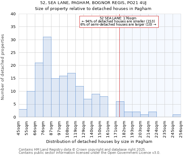 52, SEA LANE, PAGHAM, BOGNOR REGIS, PO21 4UJ: Size of property relative to detached houses in Pagham