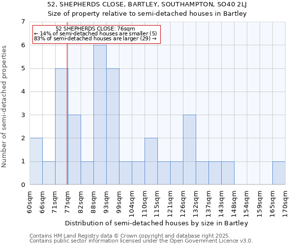 52, SHEPHERDS CLOSE, BARTLEY, SOUTHAMPTON, SO40 2LJ: Size of property relative to detached houses in Bartley