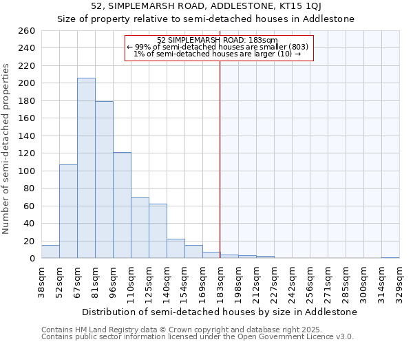 52, SIMPLEMARSH ROAD, ADDLESTONE, KT15 1QJ: Size of property relative to detached houses in Addlestone